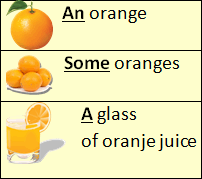 Diferencias Articulo Indeterminado A An En Ingles
