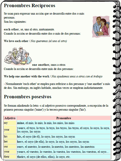 Descargar Gramatica Inglesa