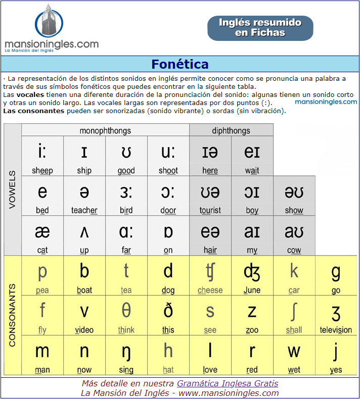 homework fonetica en ingles