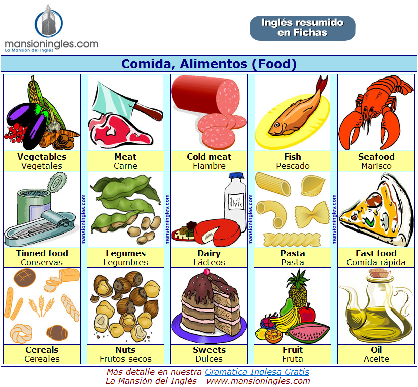 Comidas em inglês - Alimentos em inglês