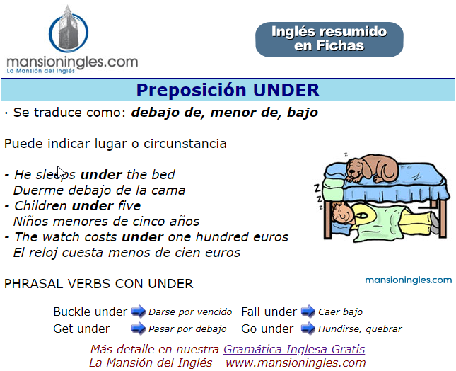 Preposición under en inglés. Ficha resumen.